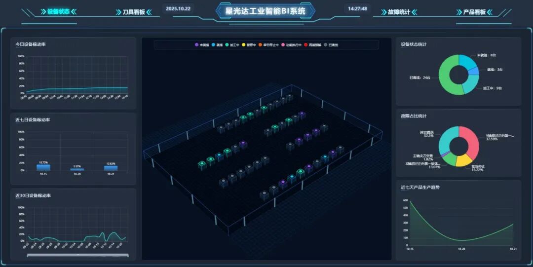 星光达的智造跃迁：从“纸笔点检”到“工业物联神经总线”